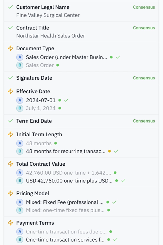 Cantabrix Convergence Layer comparing independent analyses per field, with consensus marks and evidence